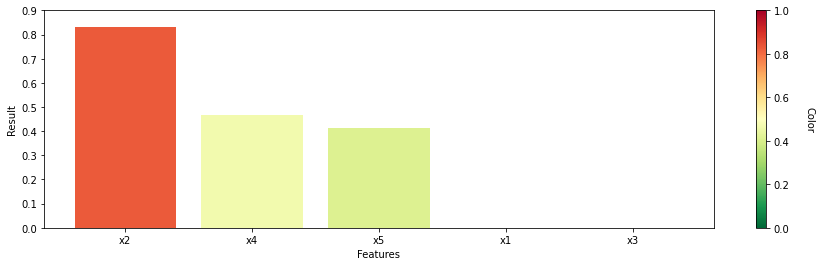 ../../../_images/examples_checks_methodology_single_feature_contribution_7_1.png