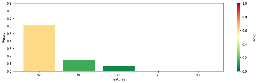 ../../../_images/examples_checks_methodology_single_feature_contribution_9_1.png